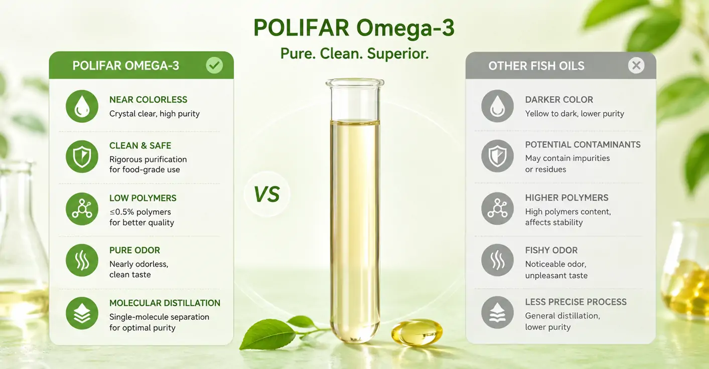 Vorteile von POLIFAR Omega-3