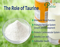 //5mrorwxhommniik.leadongcdn.com/cloud/lqBqnKmmSRnloplqqqkm/The-role-of-taurine_703_550.png