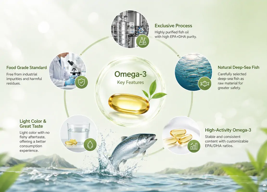 Omega-3-Kernfunktionen