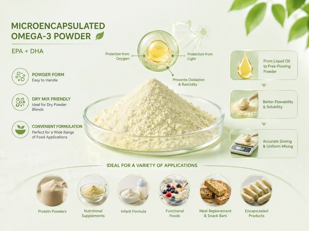 Mikroverkapseltes Omega-3-Pulver